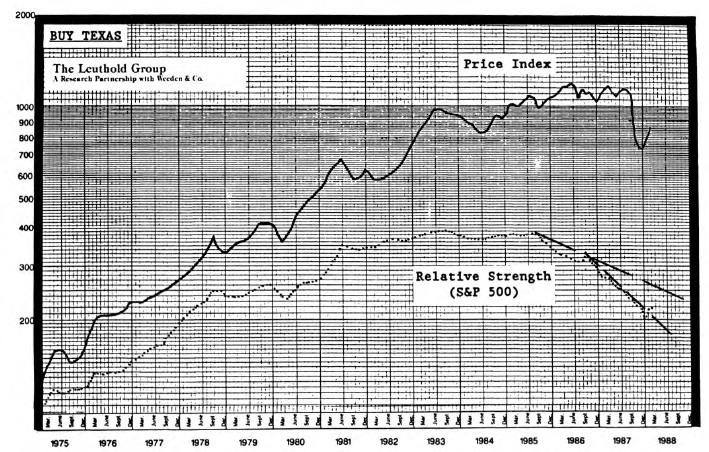 Buy Texas and…..Buy Emerging Growth