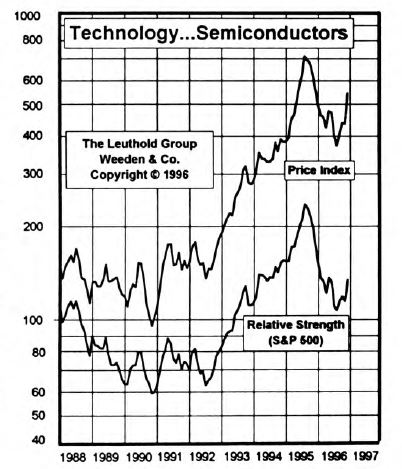 Buying the Semiconductors