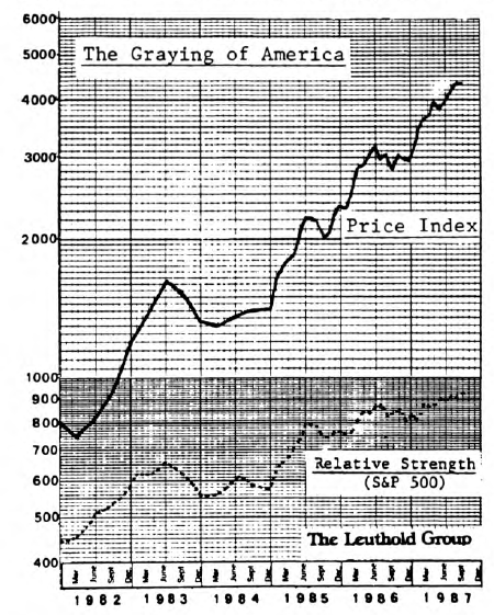 Two New Equity Portfolio Themes Introduced