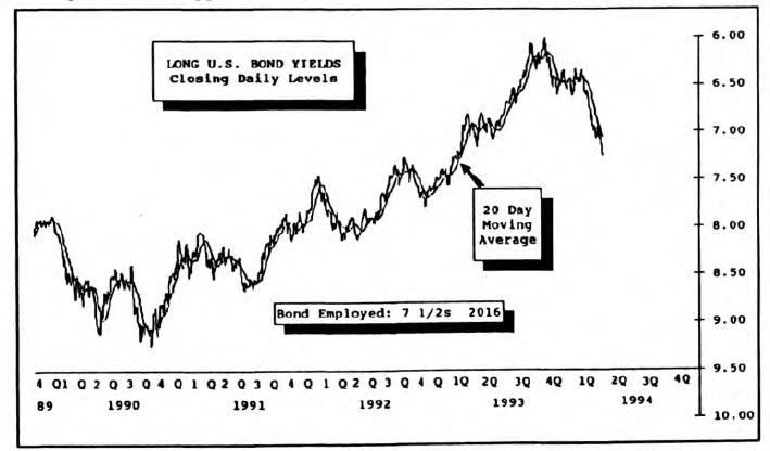 Inside the Bond Market