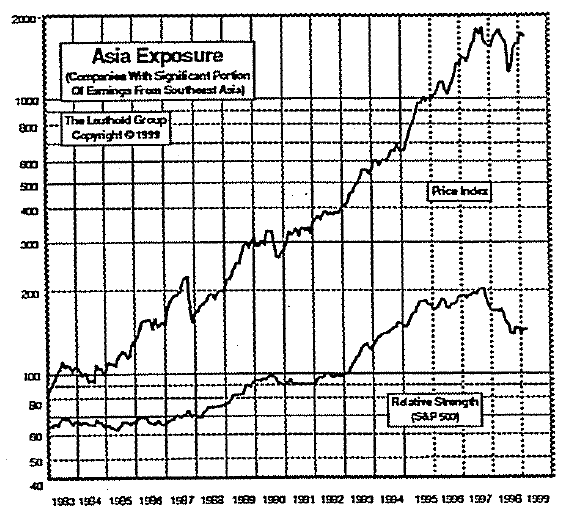 New Select Industries Group Holding: Asia Exposure...The Worst May Be Over