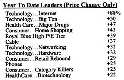 Scanning the Markets