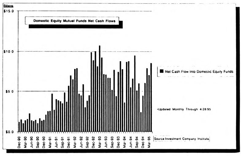 Monitoring Mutual Fund Cash Flows