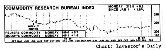 Bond Market Summary