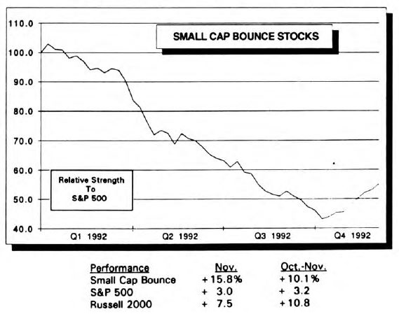 Playing the Bounce Update