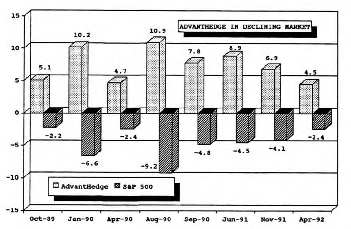 A New Risk Control Program: AdvantHedge