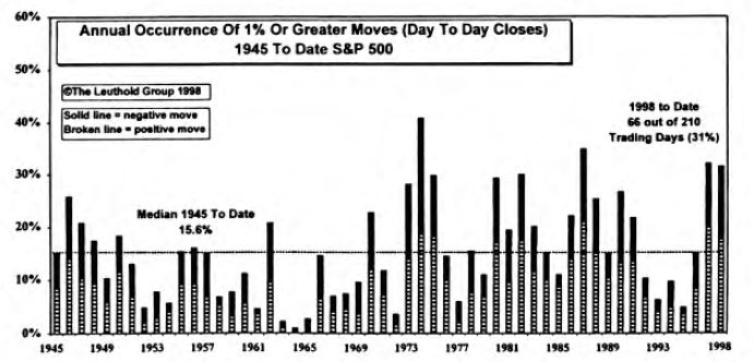 Volatility Update...Still Movin’ and Shakin’