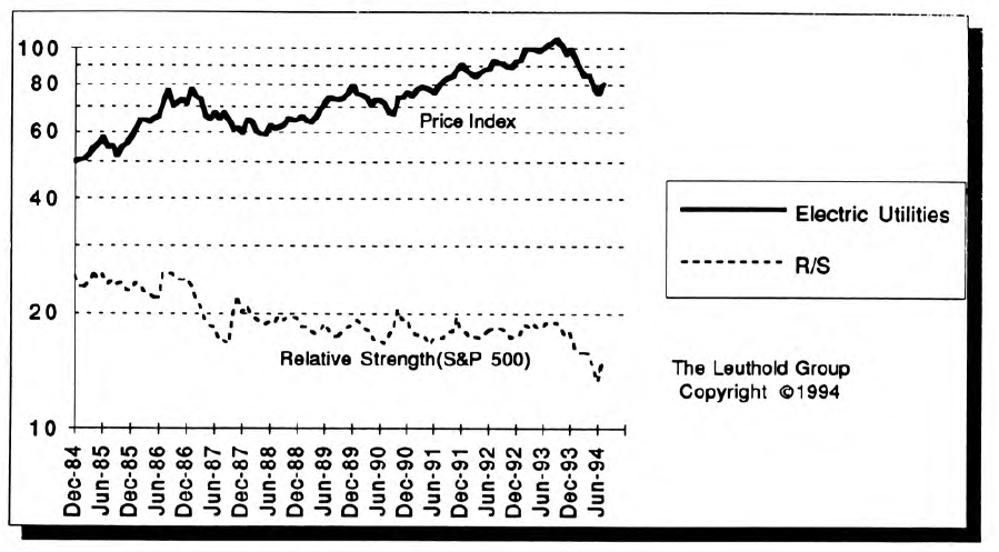 Electric Utilities: Time to Power Up