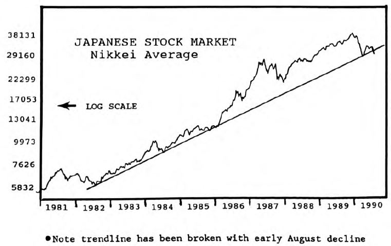 Unconventional Asset Allocation Model Buys Nikkei Put Warrants