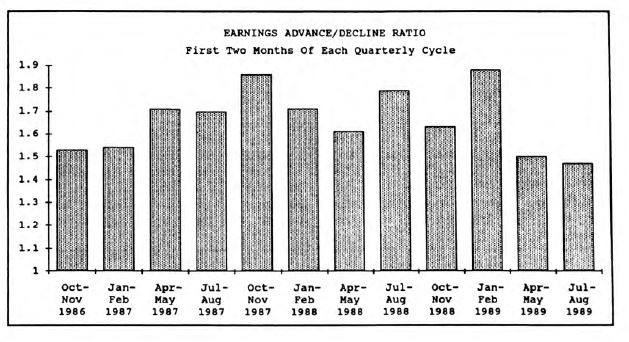 The Sag in Earnings Momentum