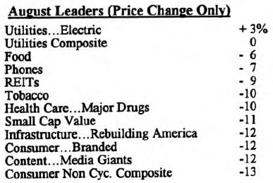 Scanning the Markets