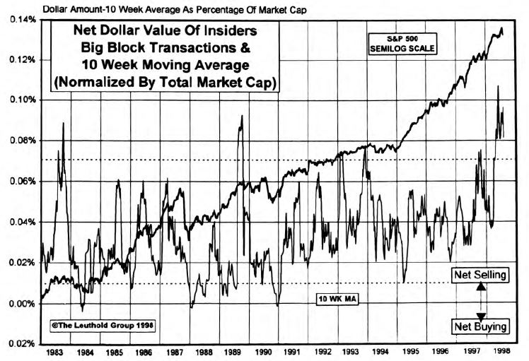 Insider Block Measures—An Update