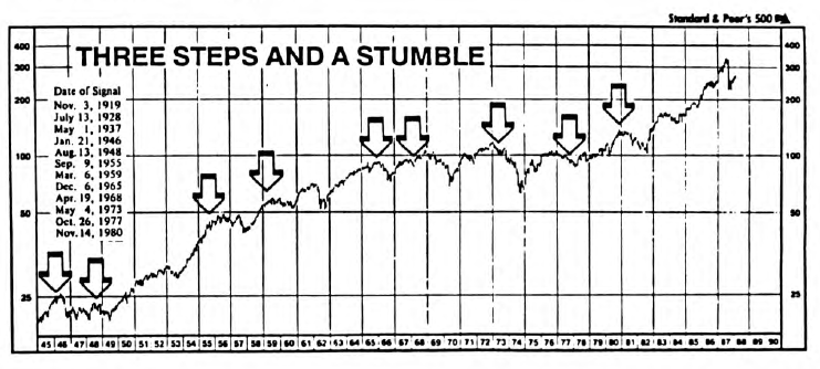 Three Steps and Stumble