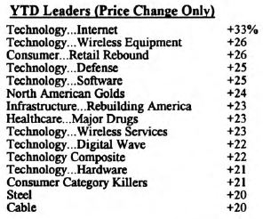 Scanning the Markets