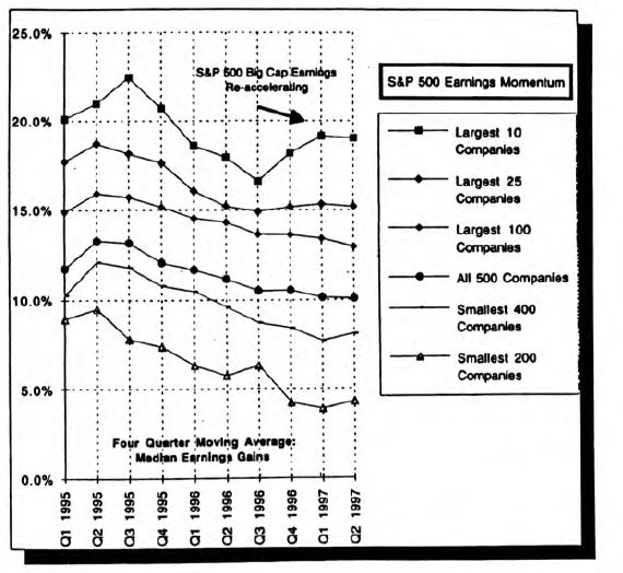 Earnings Momentum Inside the S&P 500