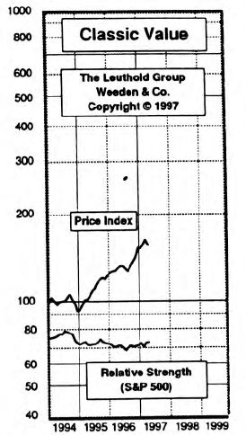 Classic Value: New Screen Based Sector