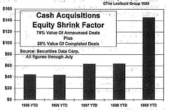 The Big Shrink…Cash Mergers Slowing In July, But YTD At An All-Time Record