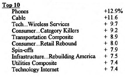 Scanning the Markets