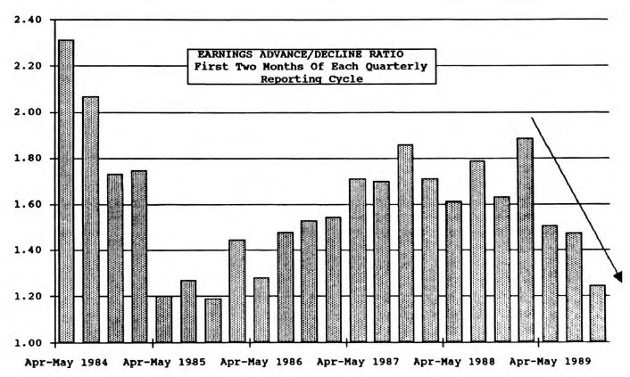 Earnings Momentum Update: The Current Sag Continues