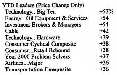 Scanning the Markets