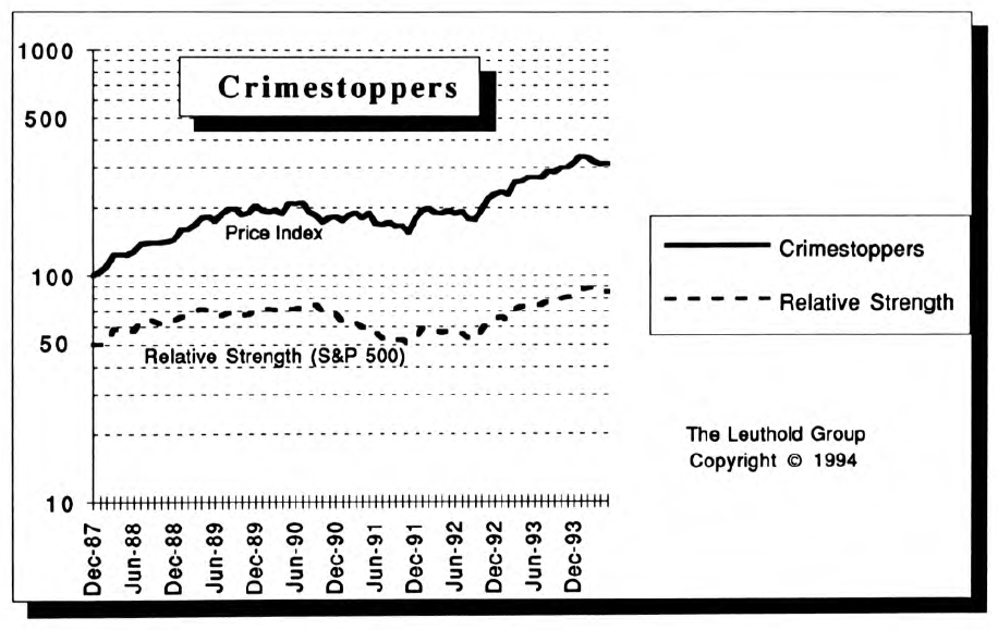 Tracking a New Sector: “Crimestoppers”