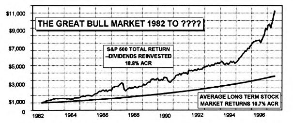 Putting It In Perspective...A Look At Equity Performance Over Last 15 Years