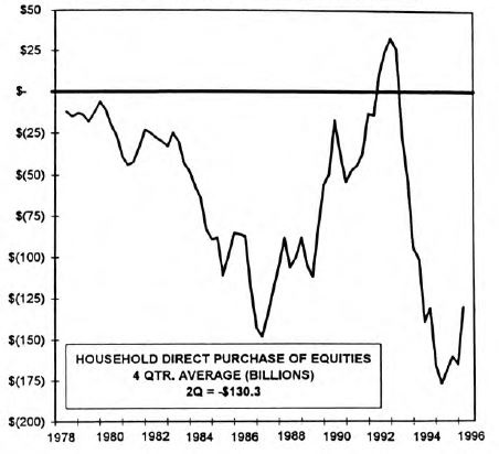 Looking Behind the “Household” Numbers