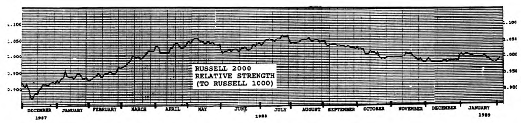 Secondary Stocks and Secondary Stock Measures