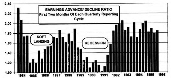 Earnings Momentum Quiz