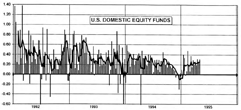 Focus on Fund Flows