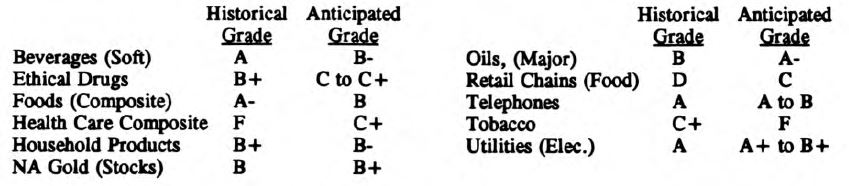 Looking For Defensive Stock Groups?