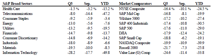 Scanning The Markets