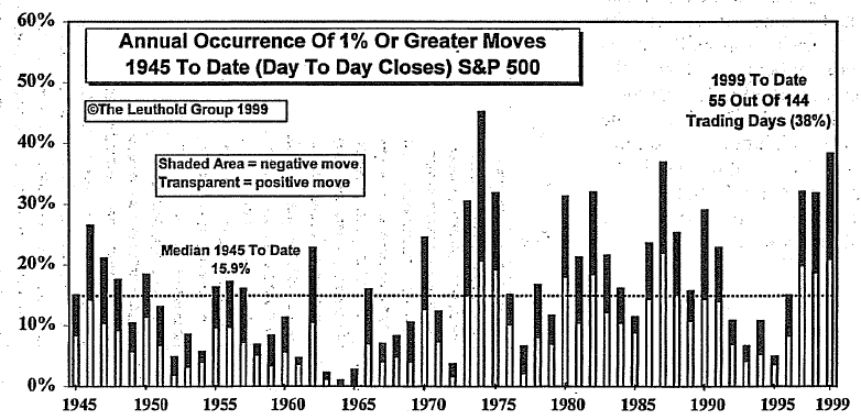 Volatility Update…Took A Break In July