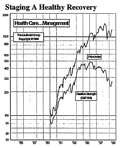 New Select Industries Group Holding: Health Care Management Staging a Healthy Recovery