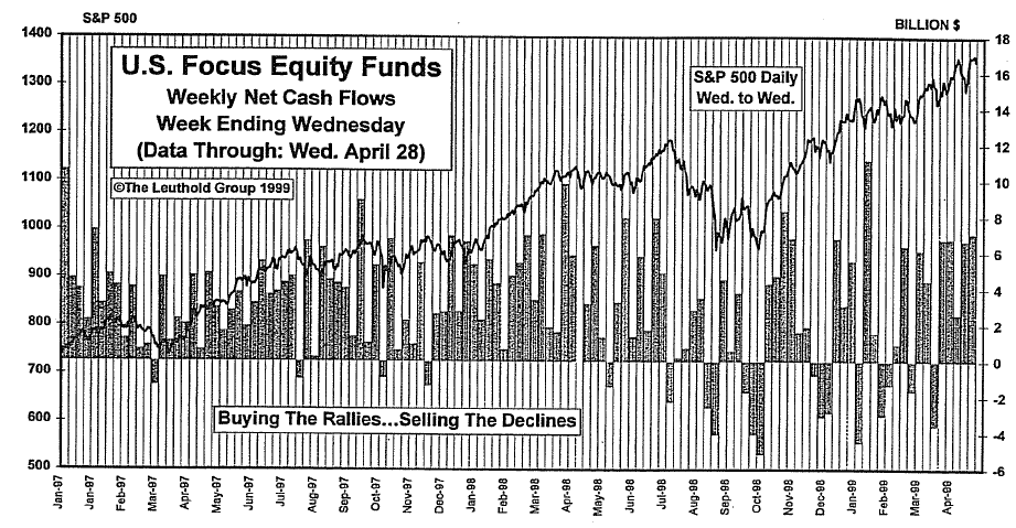 April Mutual Fund Flows