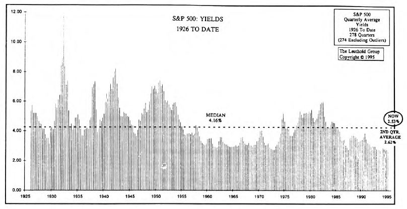 Putting Today’s Below-Average Dividend Payout In Historical Perspective
