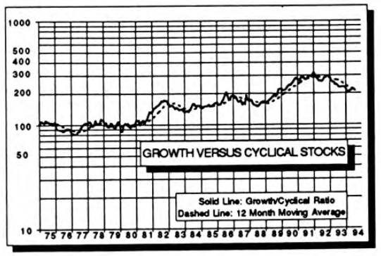 In Search of Blue Chip Growth Stocks