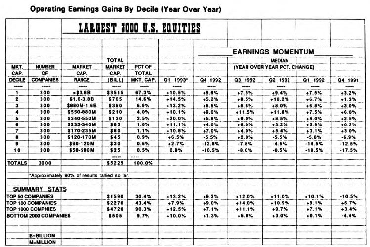First Quarter Earnings Momentum Scorecard