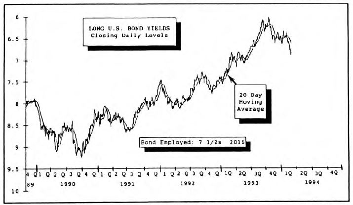 Inside the Bond Market
