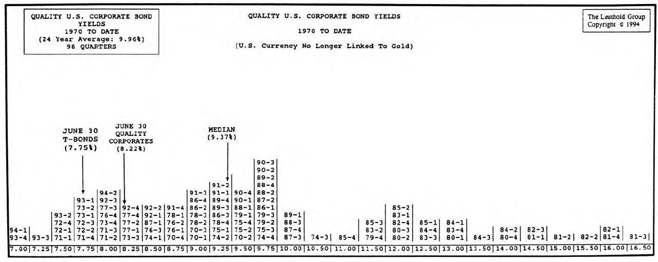 Is Long Term U.S. Interest Rate History Really A Guide For Today?