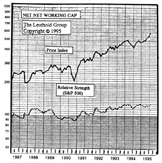 Cashing In On Strong Balance Sheets: The Net Net Working Capital Screen