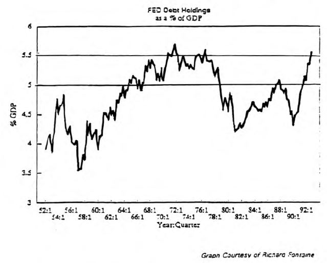 Debt Monetization: Is The Printing Press Working Overtime?