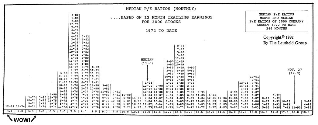  “Is the Stock Market Really That Overvalued?”
