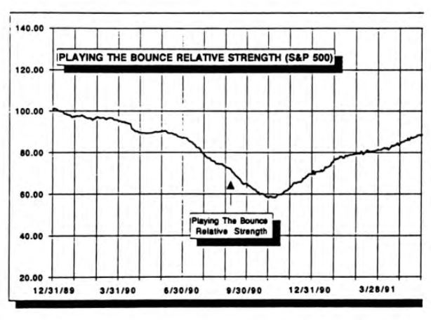 Playing the Bounce Update: Wow!