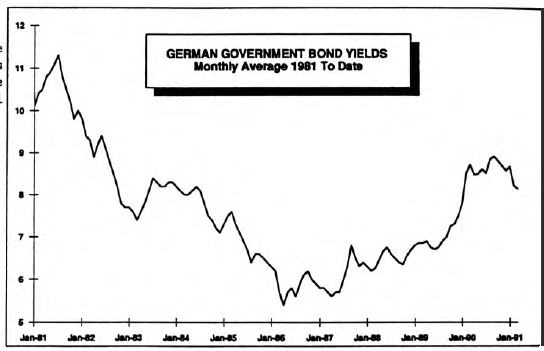 The Dollar, the D Mark and German Bunds