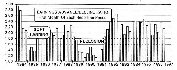 Earnings Up/Down Ratio: Momentum Remains Healthy