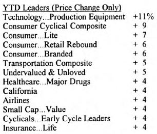 Scanning the Markets