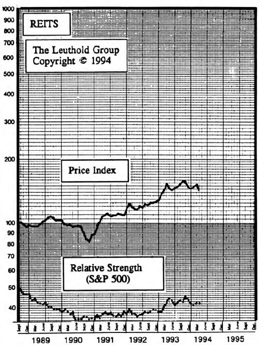 Something To Buy Now