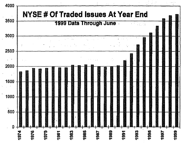 The Growth In NYSE Stock Listings