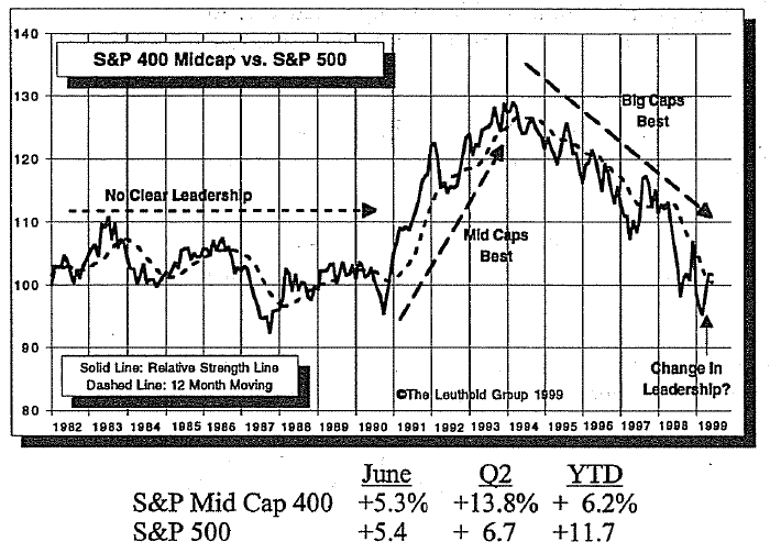 Making The Case For Mid Caps